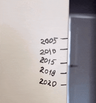 Breast position by age