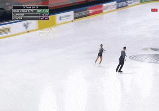 Figure skating